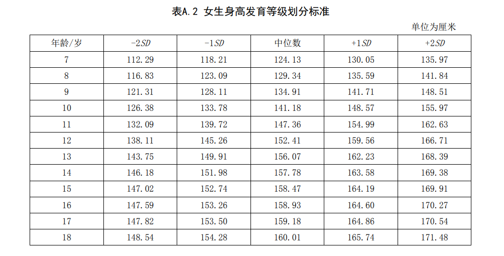 小天才手表被指“制造身材焦虑”,最新回应