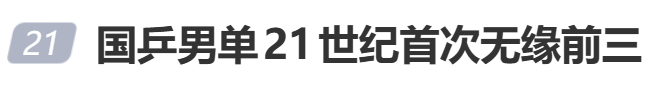 国际乒联最新排名：国乒男单21世纪首次无缘前三！