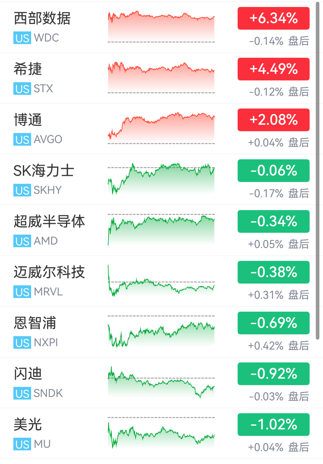 深夜大涨