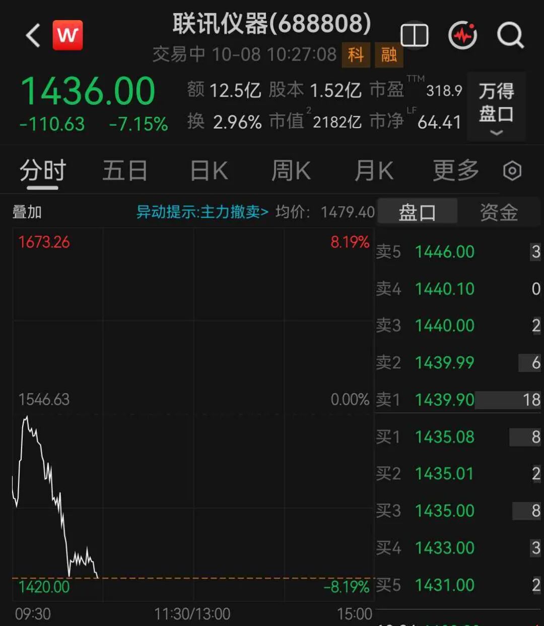 A股“股王” 大跌