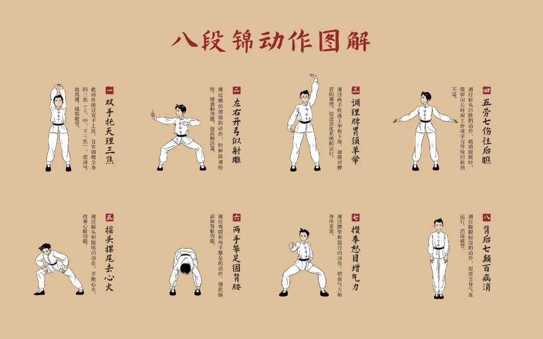 八段锦“教材”来了!不限场地,不用器械