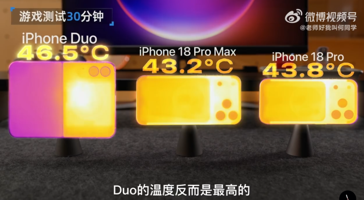影视飓风、何同学等测评iPhone Duo：在模拟折叠3000次后，折痕明显加深；不用担心坐弯或者坐断；还有很多应用未适配，高负载下发热明显