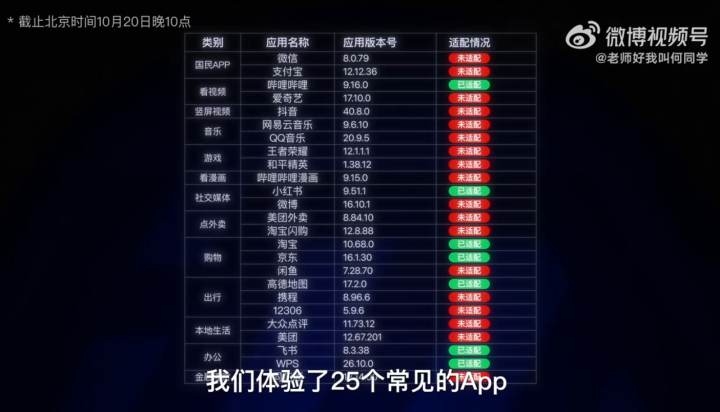 影视飓风、何同学等测评iPhone Duo：在模拟折叠3000次后，折痕明显加深；不用担心坐弯或者坐断；还有很多应用未适配，高负载下发热明显